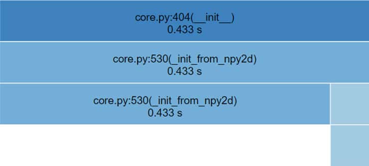 How to convert DMatrix to NumPy format for your machine learning model?