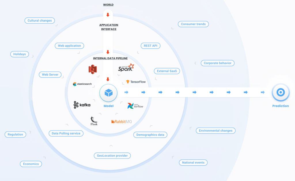 Data Pipeline Changes Map