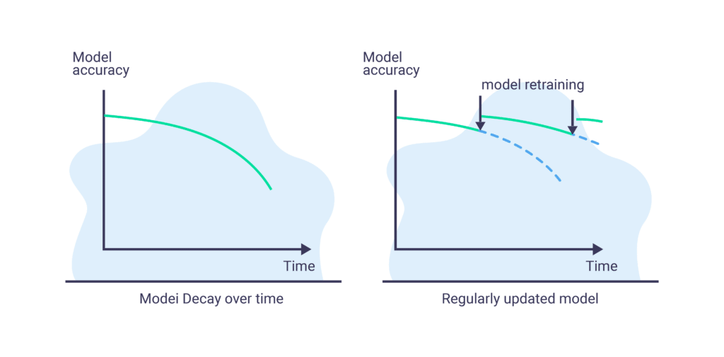 ML_Model_Decay