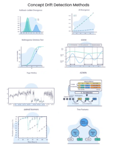 8 Concept Drift Detection Methods Ai Infrastructure Alliance