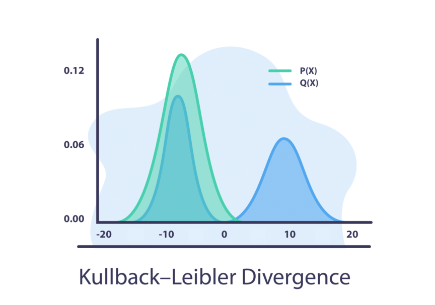 KullbackLeibler Divergence Aporia