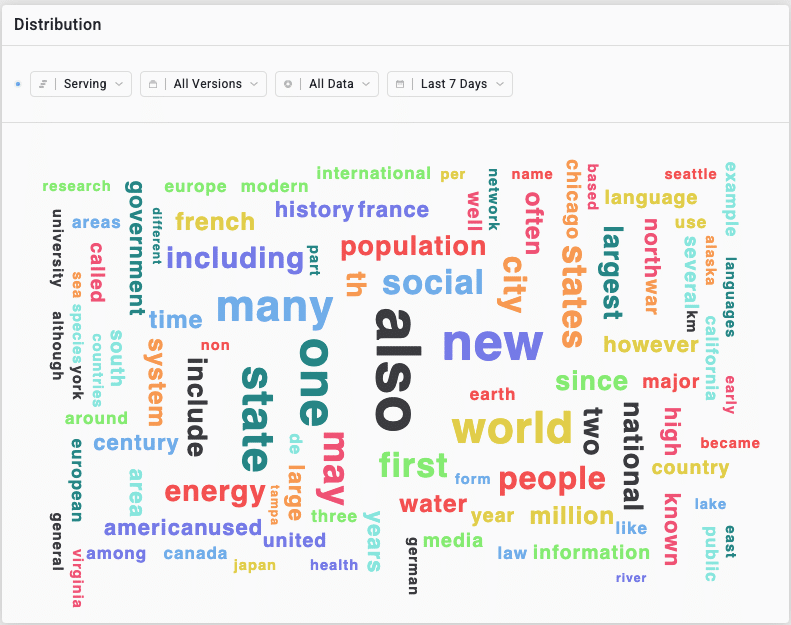 image of NLP word cloud in Aporia's ML monitoring platform