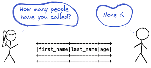 check-if-dataframe-is-empty