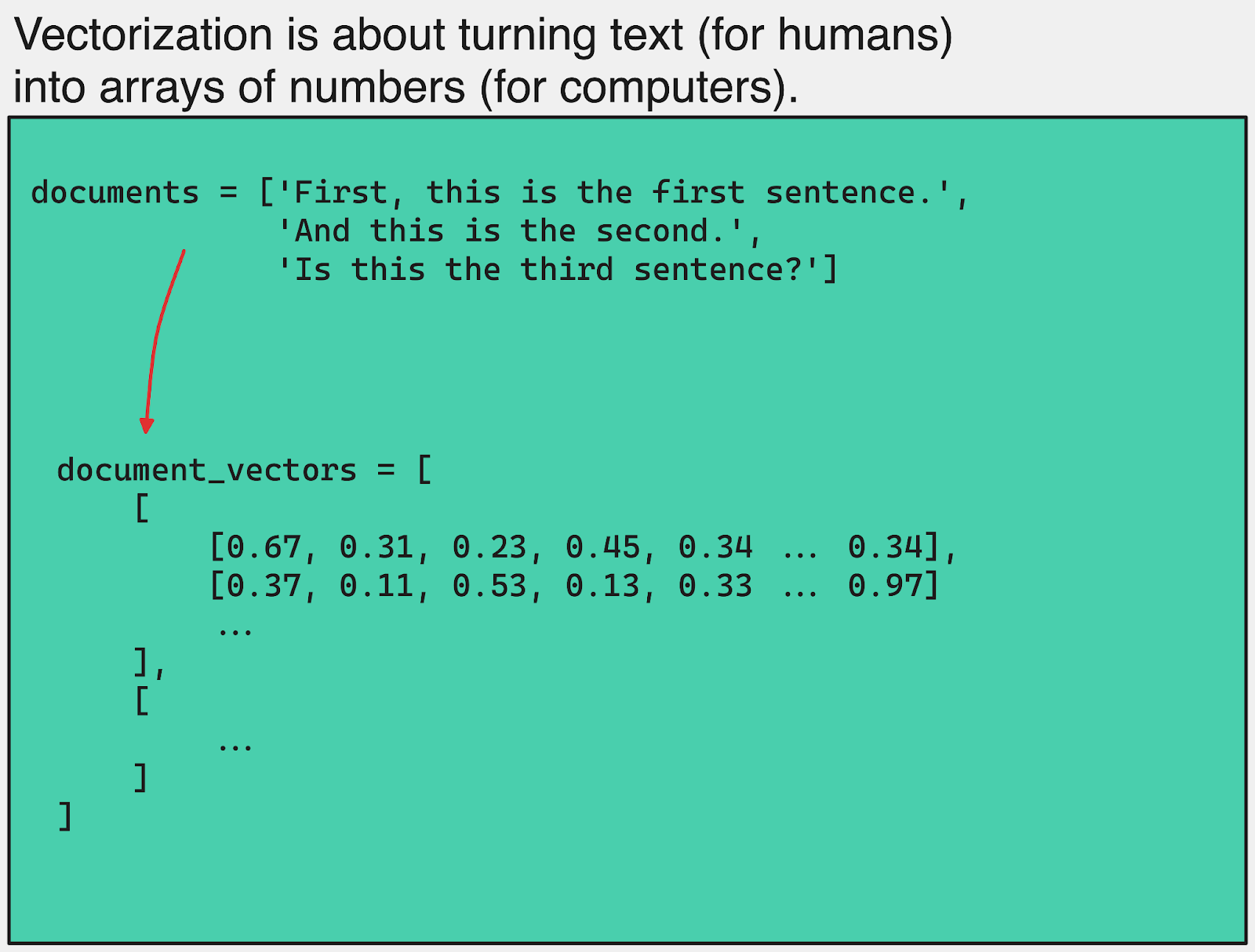A Complete Guide to Embeddings: Techniques, Alternatives, & Drift
