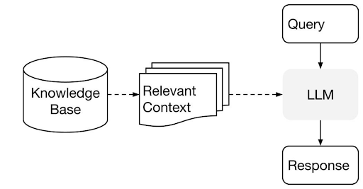 From Chatbots to Code: The Diverse Applications of RAG | Aporia