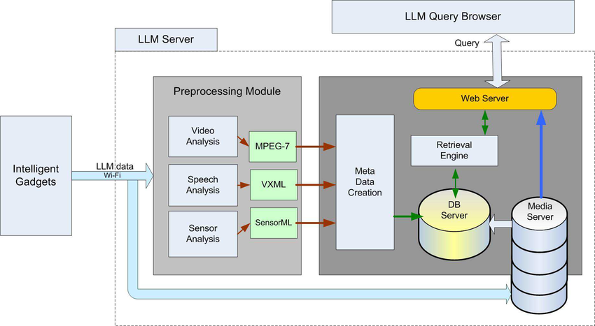 Exploring Large Language Models A Guide To LLM Architectures Exploring Large Language Models A Guide To LLM Architectures
