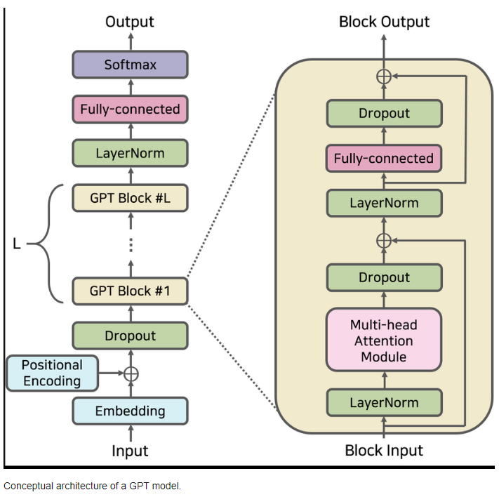 Exploring Large Language Models: A Guide to LLM Architectures