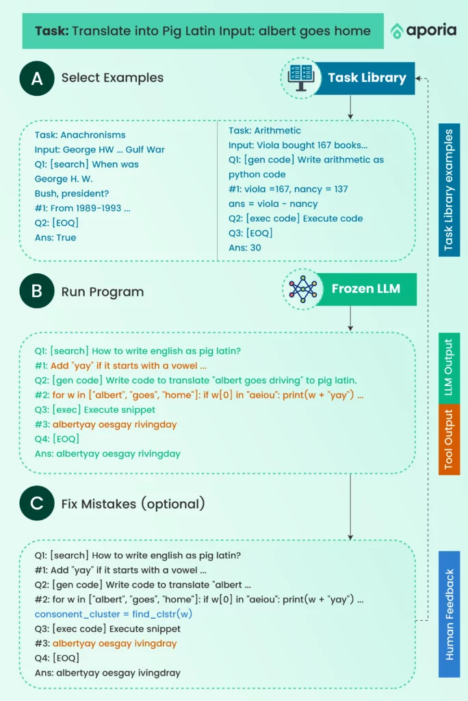 Automatic Reasoning and Tool Example