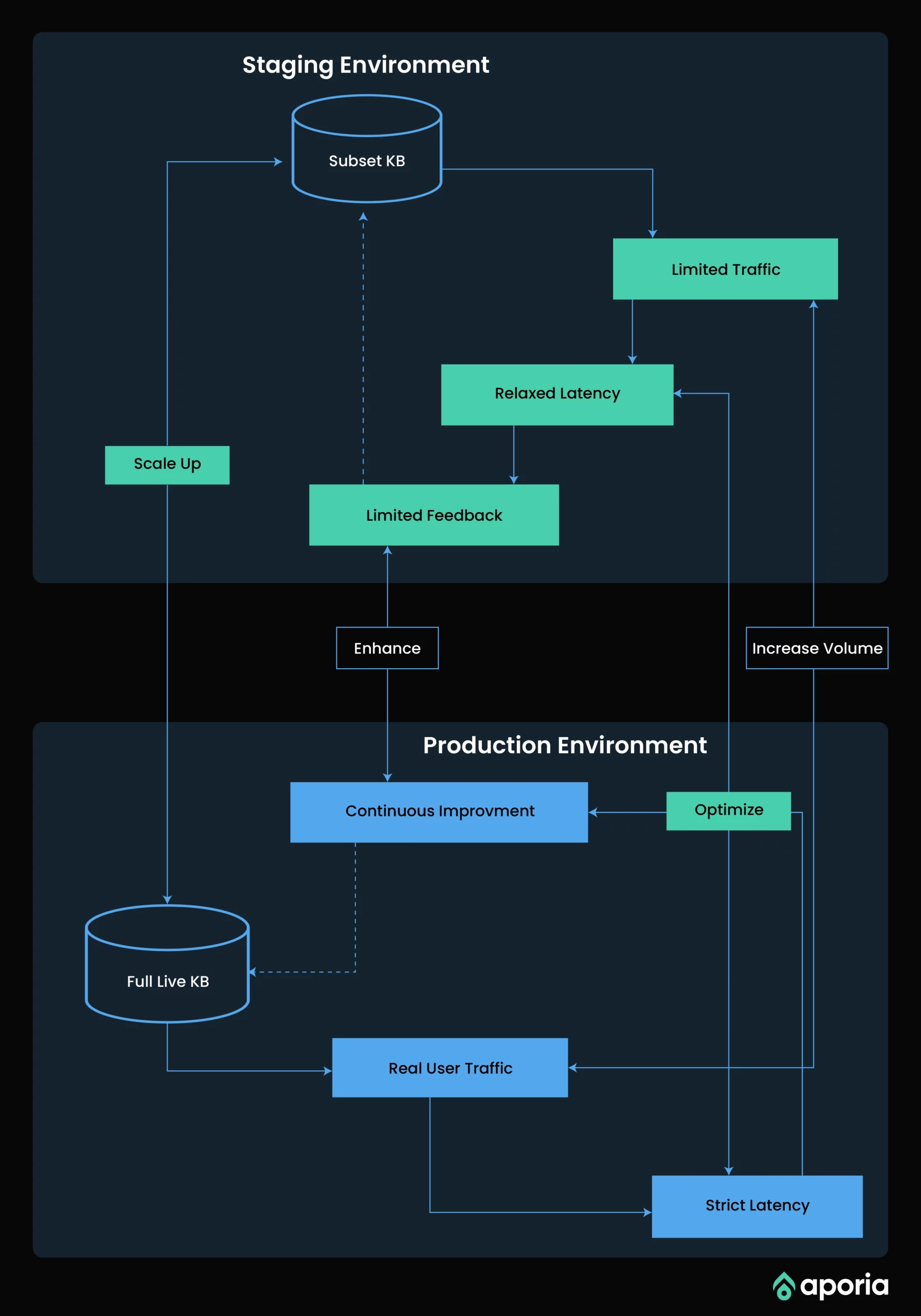 RAG in Production Deployment Strategies & Practical Considerations