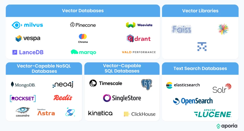 Choosing a Vector Database