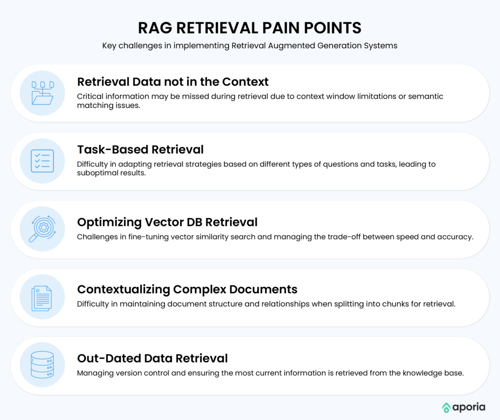 Retrieval Pain Points in RAG systems
