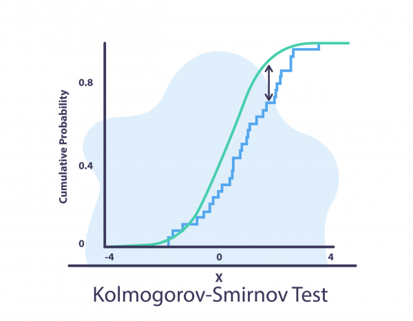 Kolmogorov Smirnov Test Concept drift detection method