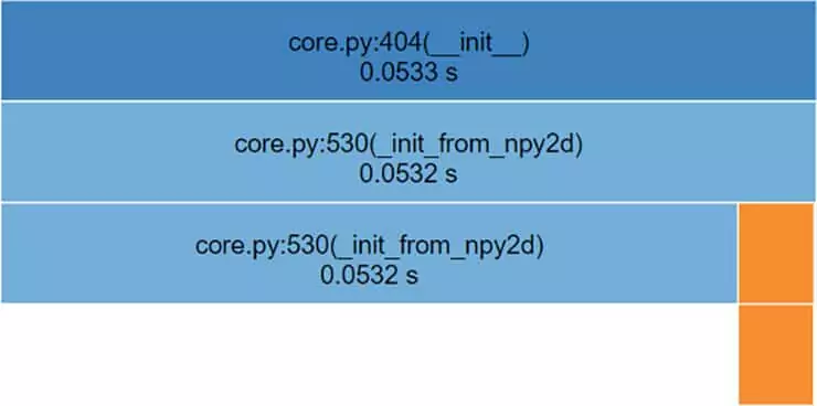 How to convert DMatrix to NumPy format for your machine learning model?