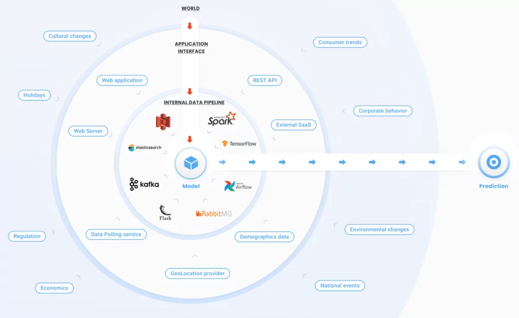 Data Pipeline Changes Map