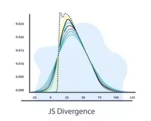 Concept drift detection method