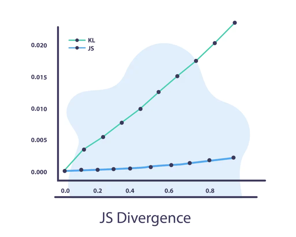 Concept drift detection method