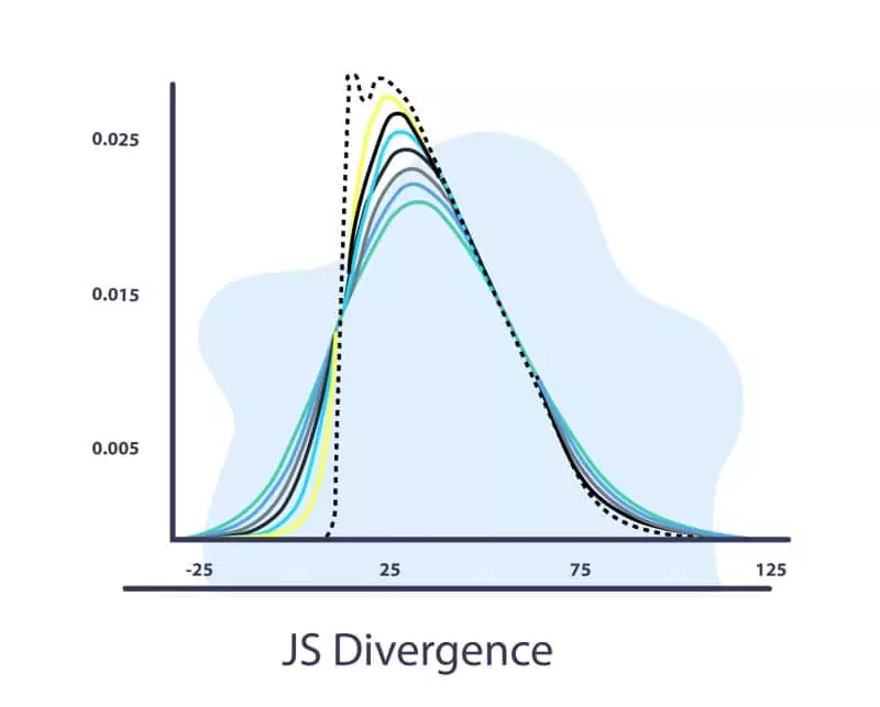 Concept drift detection method