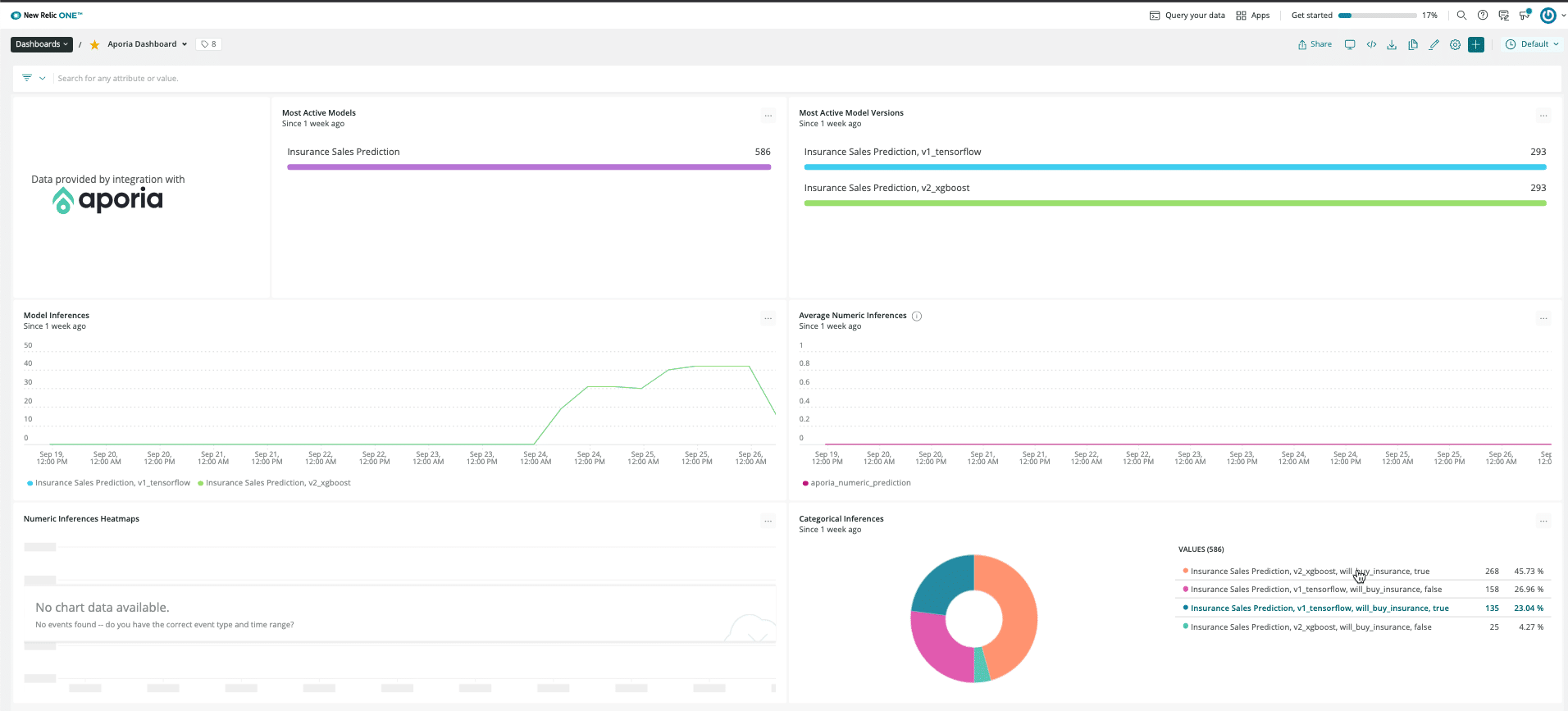 Aporia model monitoring dashboard in New Relic platform