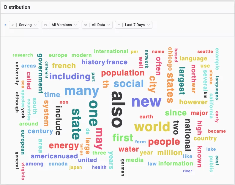 image of NLP word cloud in Aporia's ML monitoring platform