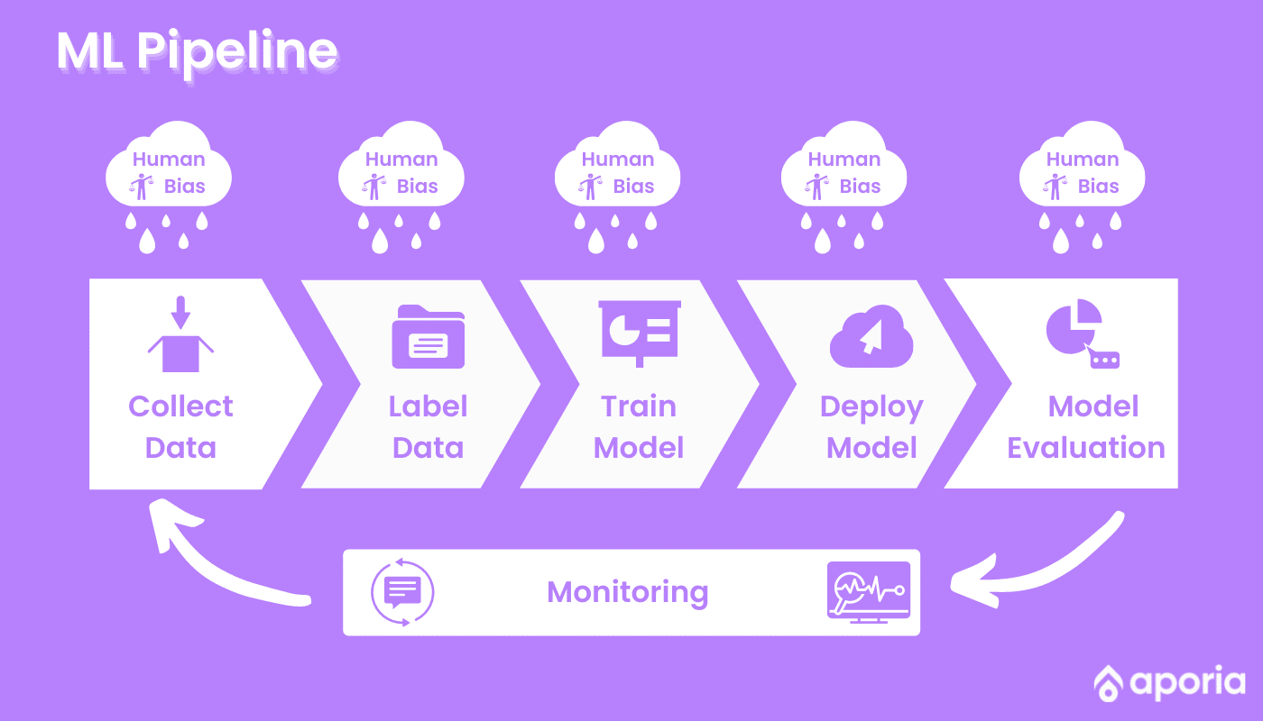 ML Pipeline