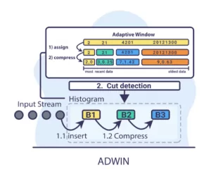 time window distribution