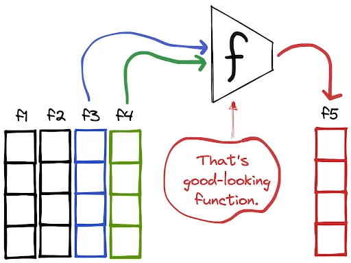 apply-function-to-two-columns-of-dataframe