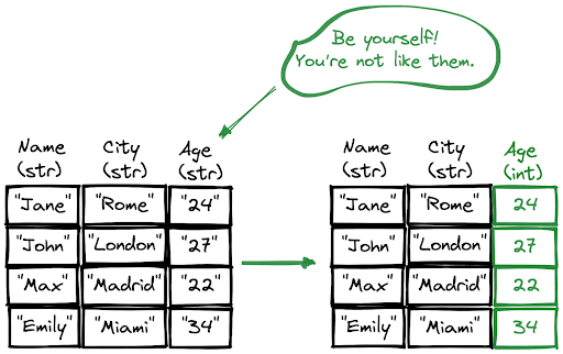 change-column-data-types-in-dataframe