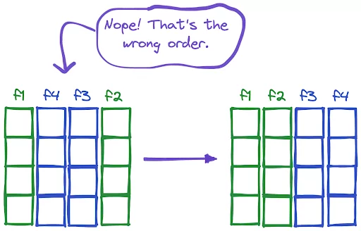 change-order-of-dataframe-columns