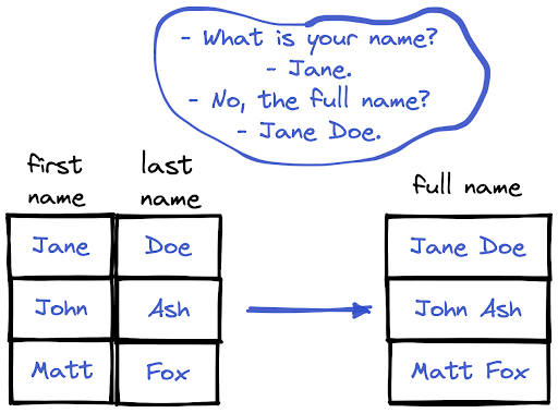 combine-two-text-columns-in-dataframe