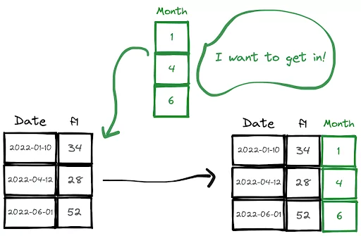 add-new-column-to-existing-dataframe