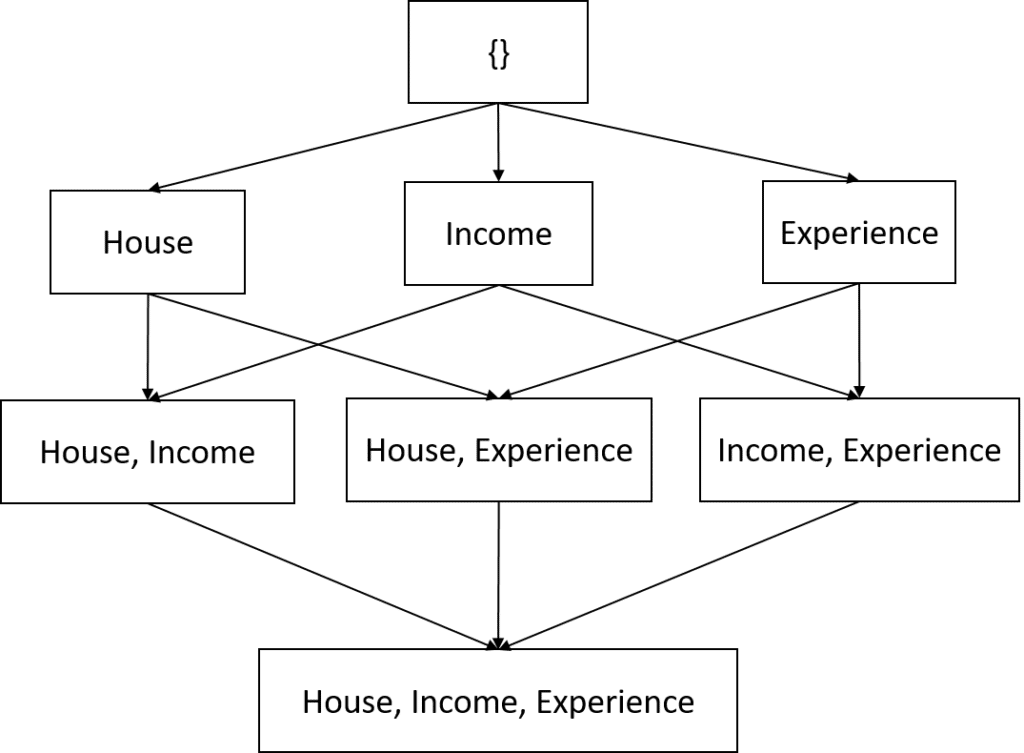 SHAP value of a feature in a prediction - Shapley value