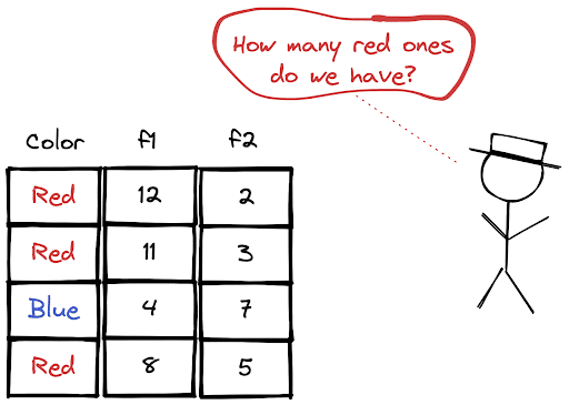 How to Count the Frequency that a Value Occurs in a DataFrame Column Pyspark and Pandas