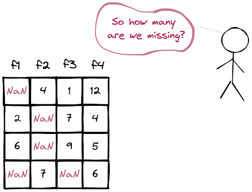 How to Count the NaN Values in a DataFrame?