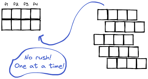 How to Create a DataFrame by Appending One Row at a Time?