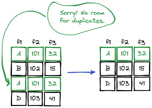 How to Delete Rows Based on Column Values in a DataFrame?