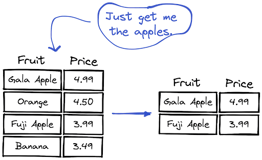 How to Filter a DataFrame by Substring Criteria?