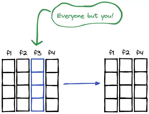 Select All Columns Except in Dataframe - Pandas and Pyspark