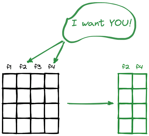 select multiple columns pandas pyspark dataframe