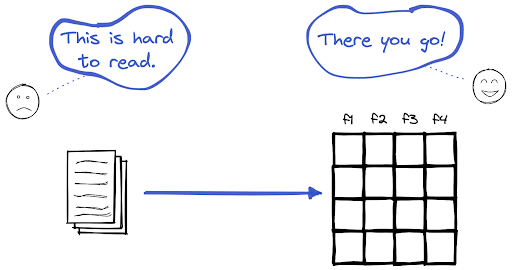 Convert Python dict into a dataframe