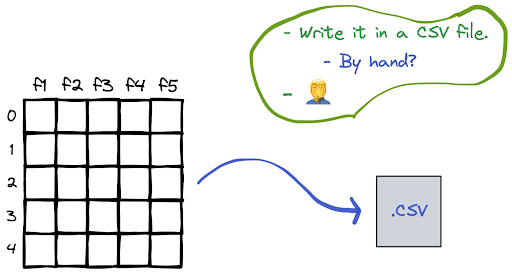 How to Write a DataFrame to a CSV File?