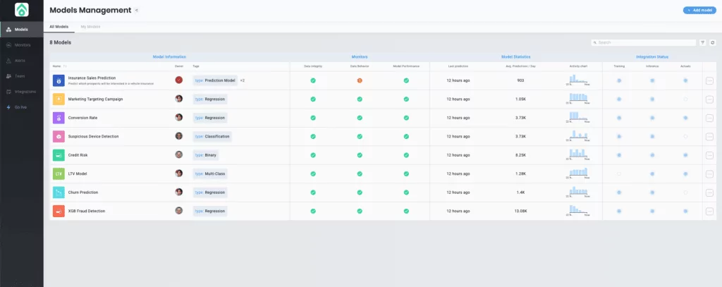 All your production ML models on a single dashboard