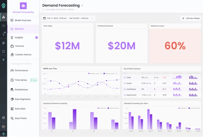 A dashboard displaying a Demand Forecasting model with Aporia