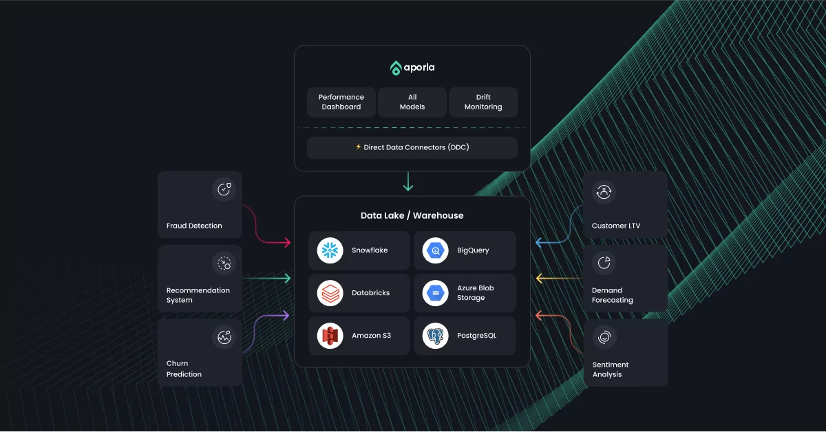 Simplify machine learning monitoring for large-scale data with Aporia's new direct data connectors. Monitor your models with ease.