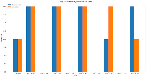 Population Stability Graphic
