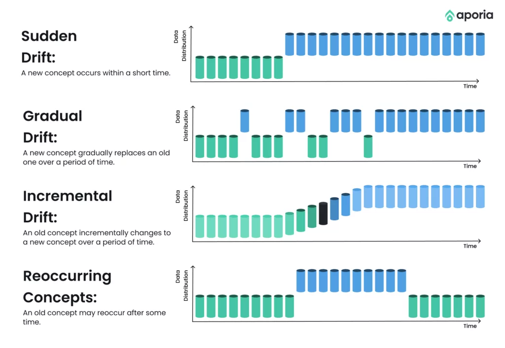 Machine Learning Model Graphic