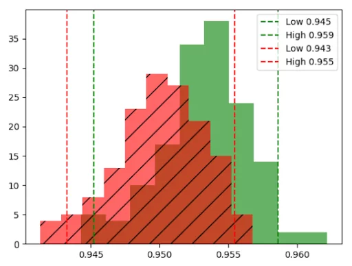 Machine Learning Model Graphic