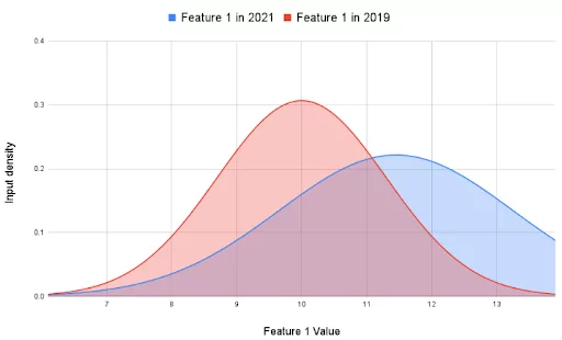 Machine Learning Model Graphic