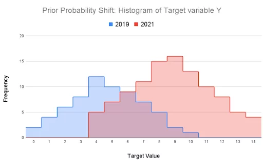 Machine Learning Model Graphic