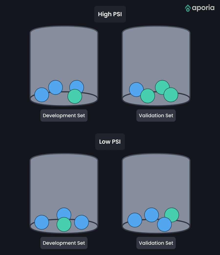 Population Stability Graphic