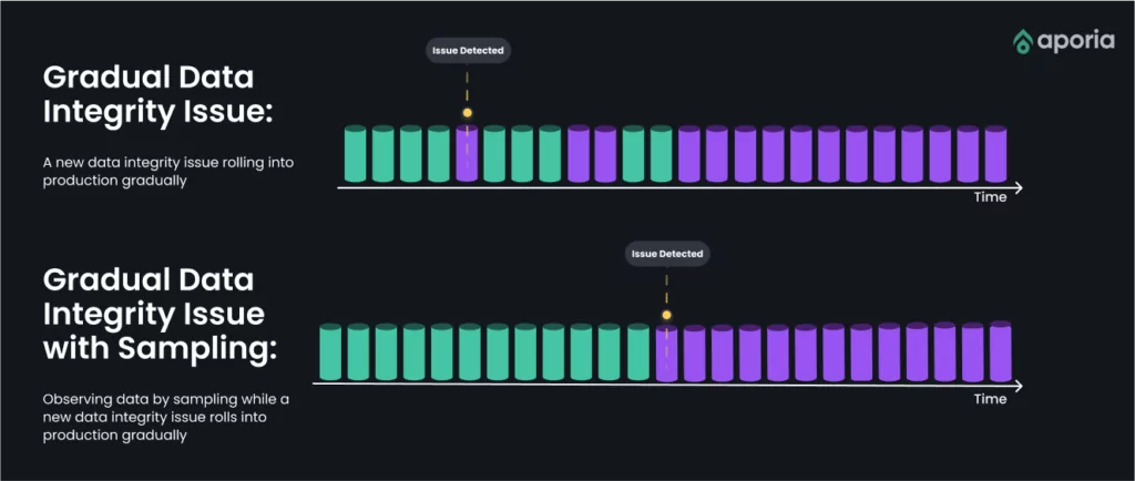 Aporia Data Sampling Graphic
